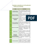 Principios Ambientales Contenidos en La Constitución Política de Colombia