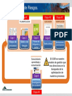 Ciclo Gestion de Riesgos