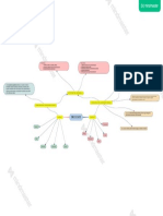 Mapa Mental (Emociones)