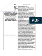 Matriz de conceptos sobre control en las organizaciones (1) (1)