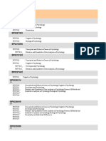 MSC Psychology (Campus) - Module Results