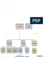 Organigrama Caso 1