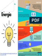 Cartel de Los Tipos de Energia