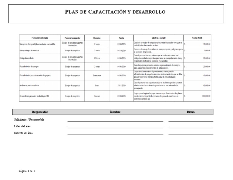 Plan de Capacitación y Desarrollo | PDF
