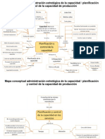 Mapa Conceptual Administracion Estrategica de La Capacidad