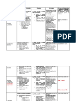 Silabo de Desarrollo Organizacional