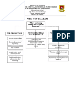 Why-Why Diagram Mind-Setting - Dahunan - Cris