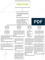 Maniobras de Leopold para diagnosticar posición fetal