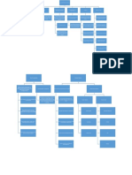 Mapa Conceptual H2