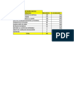 Diagrama de Pareto Ejemplo