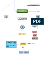 MAPA CONCEPTUAL SEMANA 2_ASTRID HERNANDEZ