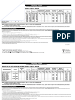 B.Interactive Multimedia Design - USD Fee Schedule