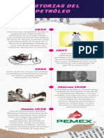 Breve Historia de México Línea Del Tiempo Moderno Con Textura Infografía