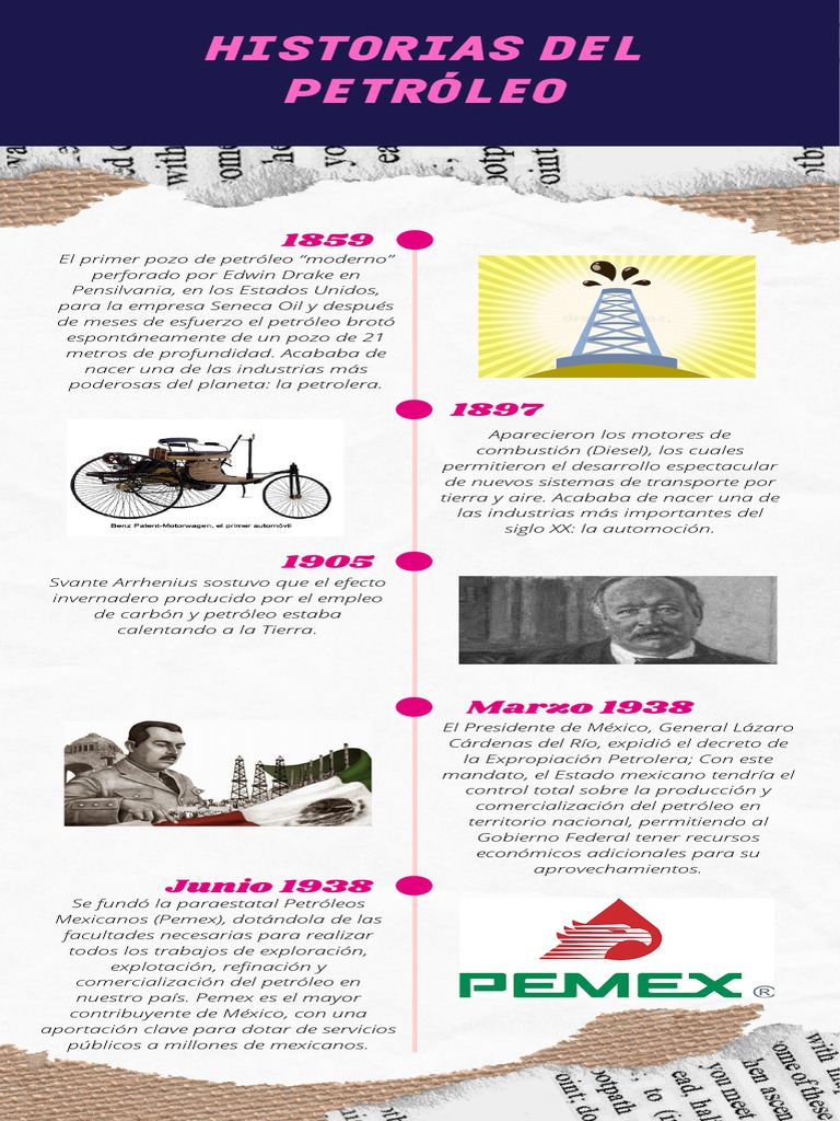 Historia del Petróleo: Hitos Clave | PDF | Petróleo | Derrame de petróleo