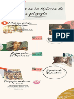 Beige Collage Álbum de Recortes Infografía Cronológica