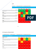 HR Staff Maturity Evaluation