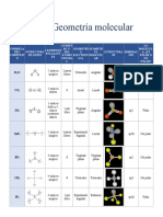 p006 Geometría Molecular