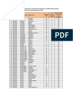 Addendum 3 Solar Talukawise Sub STN Tentative List 2 21.05.18