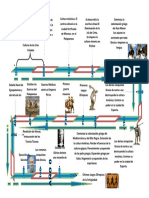 Cultura Griega Linea de Tiempo