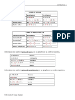 2 - 0011 - Axiomas Matematicos y Opraciones N