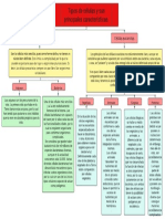 Tipan Sntos Carlos Fernando - TIPOS DE CELULAS Y SUS PRINCIPALES CARACTERISTICAS