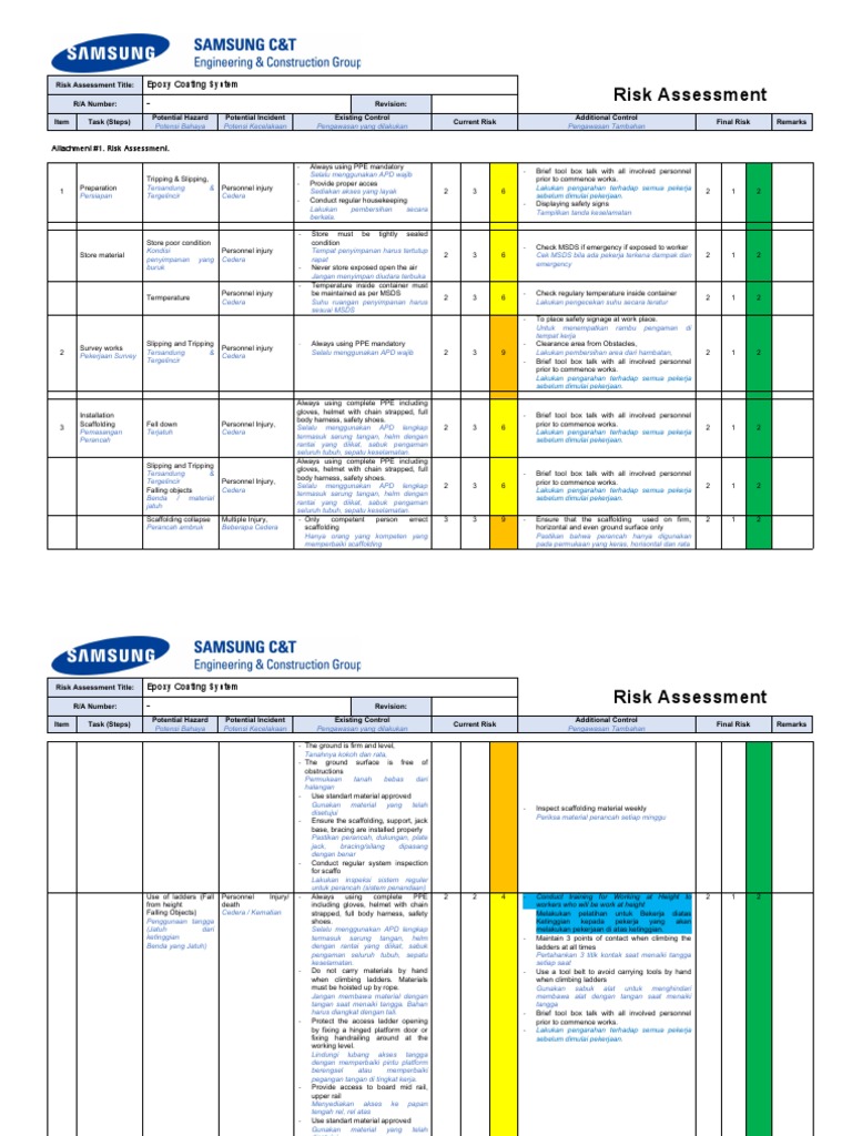 6.risk Assessment of Epoxy Coating System (Rev-2) NEW OK | PDF ...