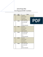 Jadwal Petugas Piket