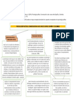 Psicologia Politica Mapa Conceptual