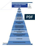Jerarquía en El Sistema Jurídico Colombiano/ Pirámide de Kelsen