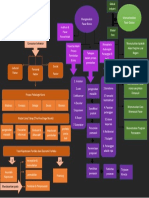 Tugas Mind Map-Ni Luh Ayu Mahetria P-041911233188