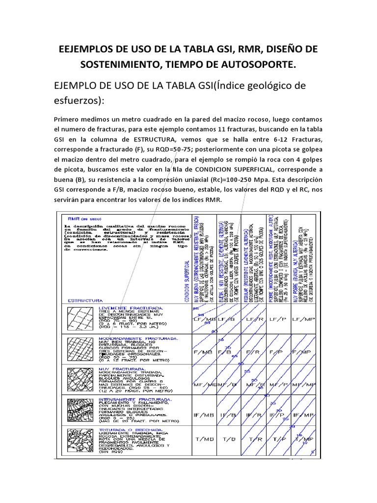 Uso de Tablas GSI y RMR en Geotecnia | PDF