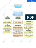 Mapa Conceptual - Eddx