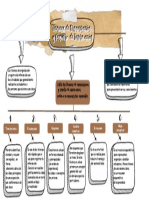 Técnicas de Organización y Registro de Información