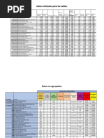 Datos Utilizados para Las Tablas