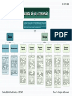 Mapa Conceptual - Ramas de La Economía T1