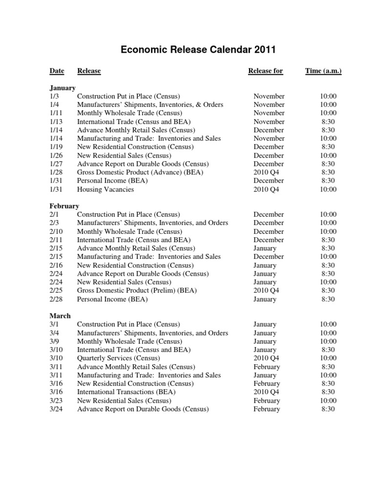 Key Economic Indicators and Release Dates for 2011 PDF Inventory