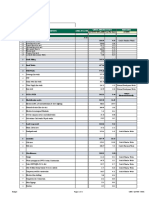 SL No Description Area-In Acre Gross Project Cost Remarks