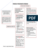 ESQUEMA Proceso Penal Comun ETAPA INTERMEDIA O Procedimiento Intermedio 2019