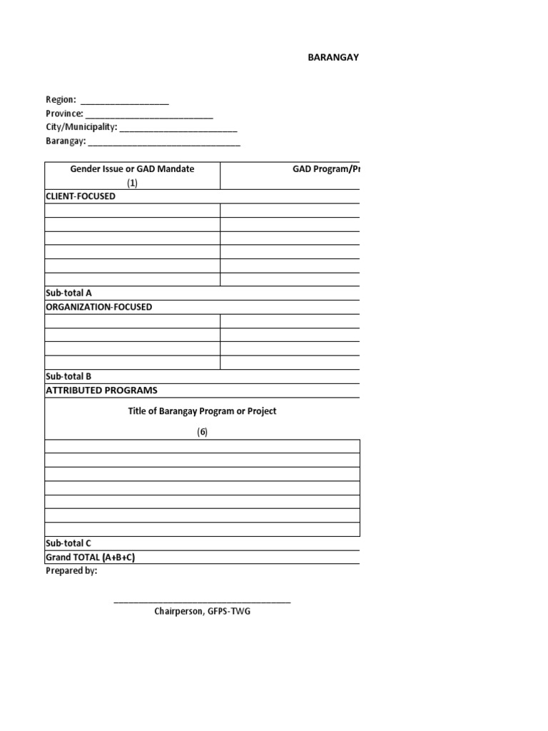 Barangay Annual Gad Plan and Budget Sample | PDF | Malnutrition ...