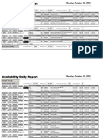 Final Daily Report Availbility (12-10-2020)