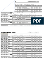 Final Daily Report Availbility (15-11-2020)