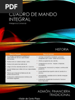 Cuadro de Mando Integral