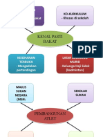 Program Pembangunan Sukan