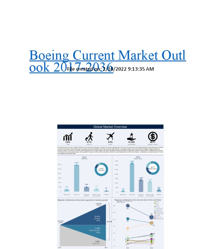 Boeing Current Market Outlook 2017-2036 | PDF