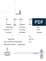 MODAL VERBS Chart