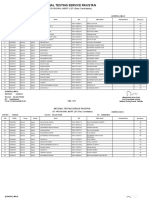 National Testing Service Pakistan: JST Provisional Merit List (Pass Candidates)