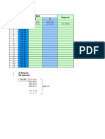 IP subnetting 2