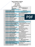 Dept of Mba MBA (2020-22) : Contact List Section - A