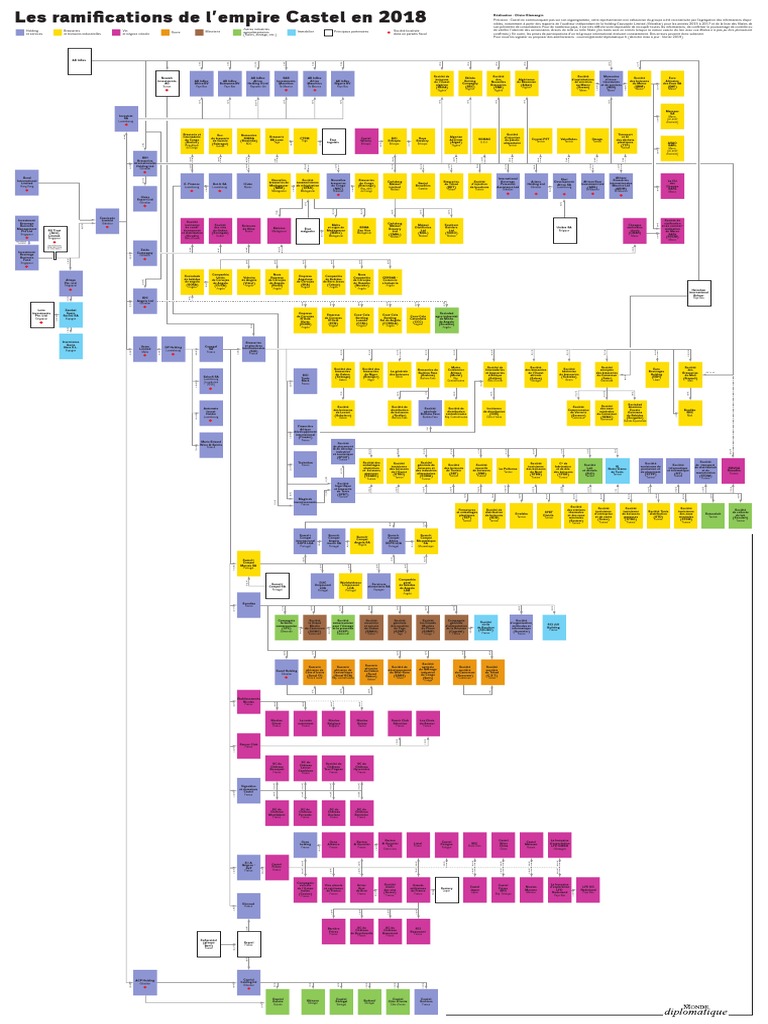 Empire Castel en 2018 : Organigramme et Filiales | PDF | Boisson | Vins