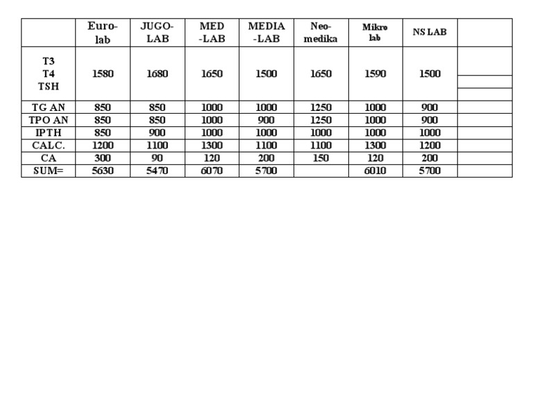 Lab Price List 2025 | PDF